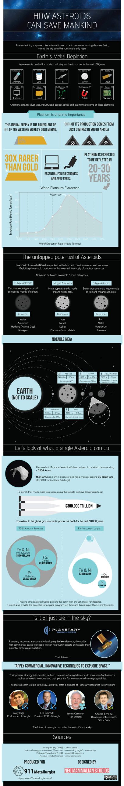 How asteroids can save mankind