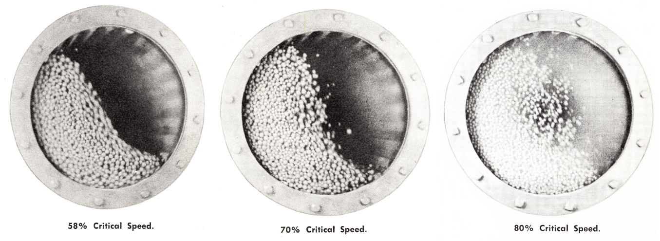 grinding-mills-speed