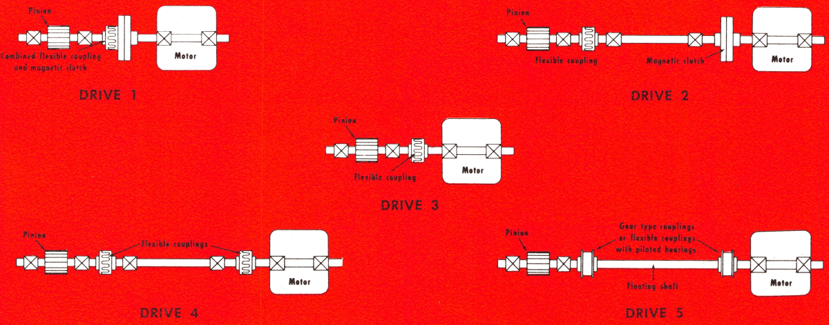 Types_of_ball_mill_gear_and_clutch_drives