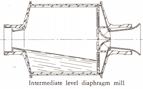 intermediate_level_diaphragm_mill_discharge