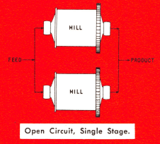 open_circuit_grinding_single_stage