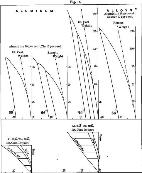 aluminum-ratio