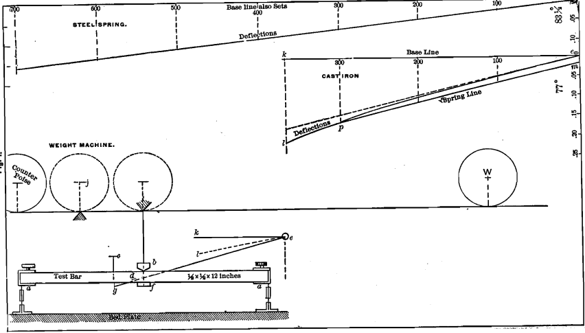 aluminum-test-bar