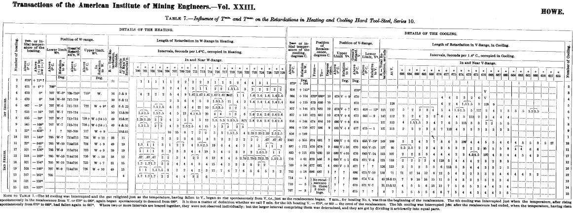 details-of-the-heating-steel