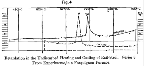 heating-and-cooling-rail-steel
