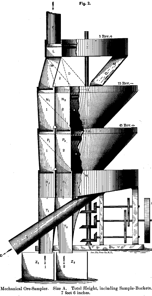 mechanical-ore-sampler