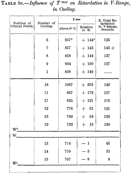 retardation-in-v-range-steel
