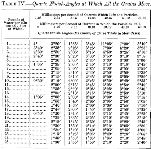 sorting-quartz-finish-angles