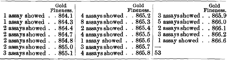assay-arsenical-bullion