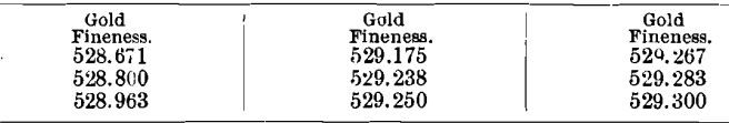 assay-gold-fineness-4