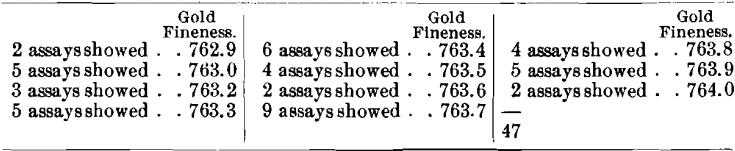 assay-gold-fineness-5
