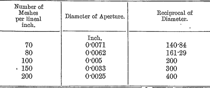 crushing-grinding-reciprocal-of-diameter