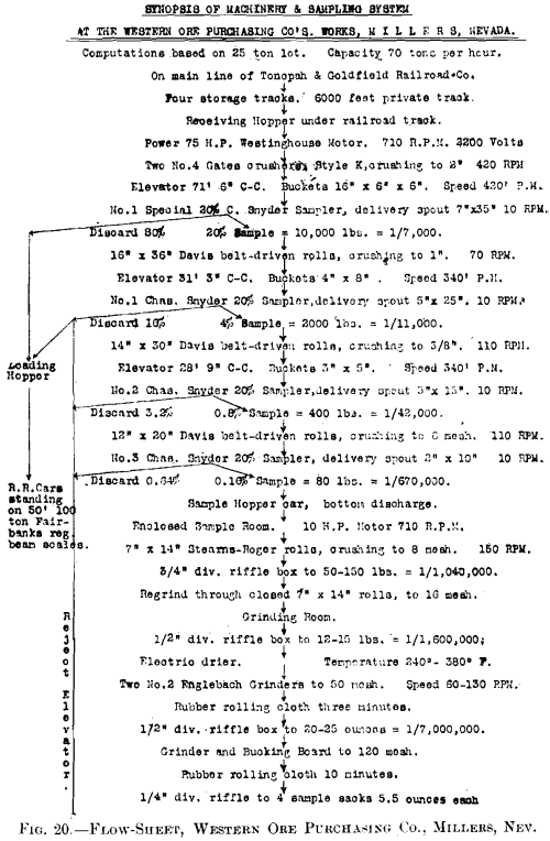 flowsheet-western-ore