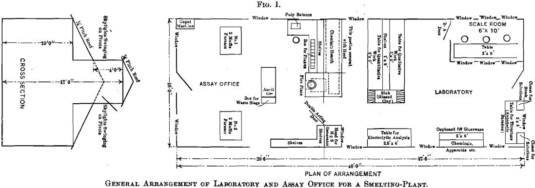 general-arrangement-of-laboratory-and-assay-office