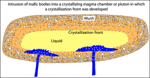 granitic magma crystallization
