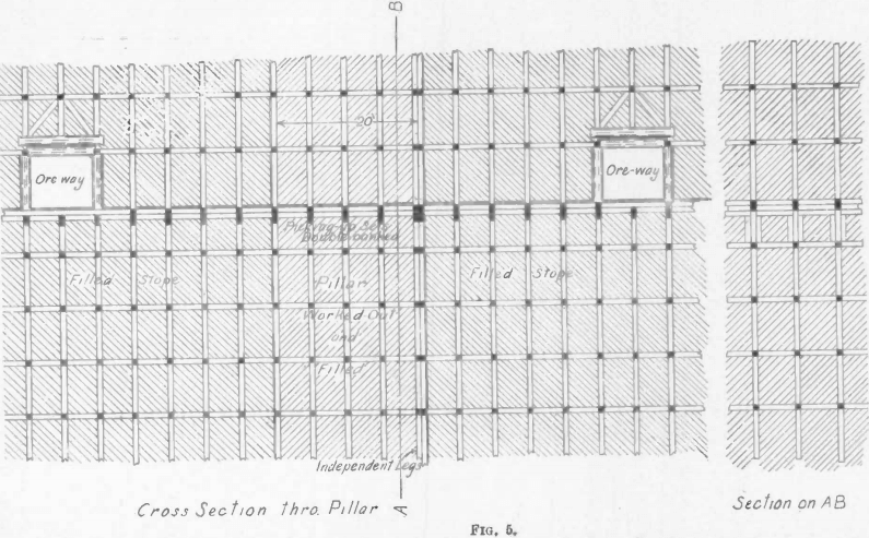 Underground-Mining-Method-cross-section-through-pillar