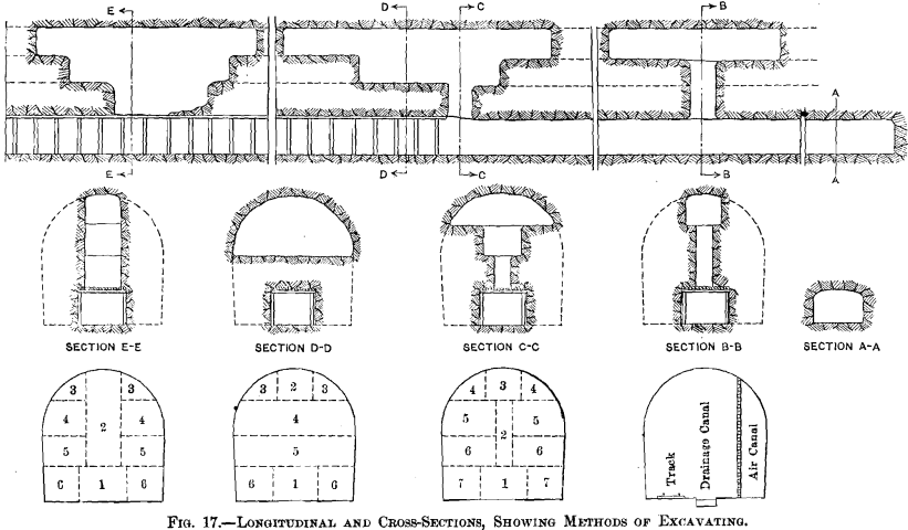 mining-tunnels-method-of-excavating