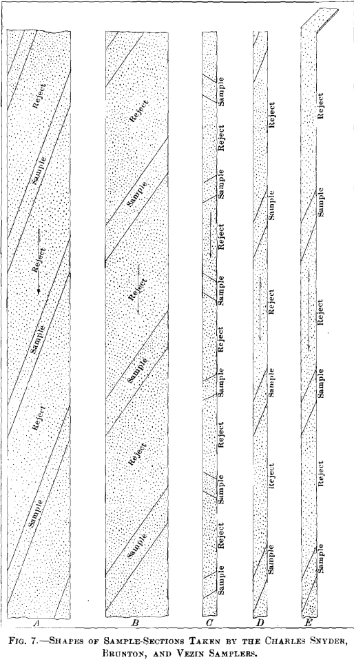 shapes-of-sample-section