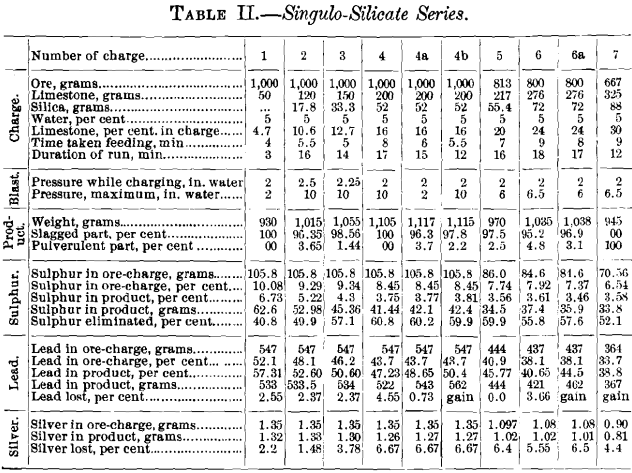 singulo-silicate-series