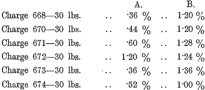 test-series-bromo-cyanide