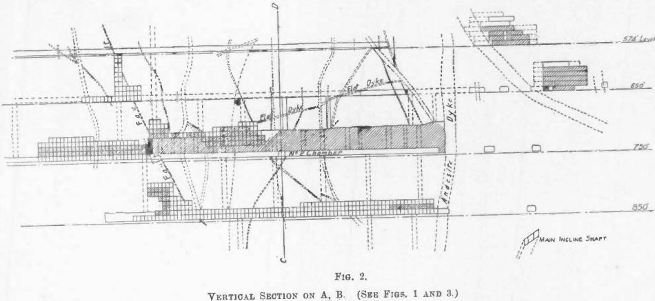 Underground-Mining-Method-vertical-section-on-a-b
