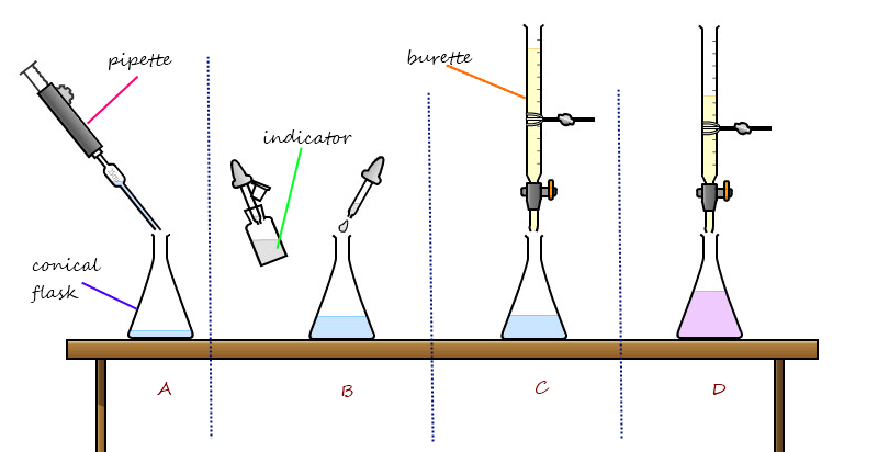 Arsenic and Antimony Assay for Electrolytic Copper - 911Metallurgist arsenic & antimony assay determination electrolytic copper