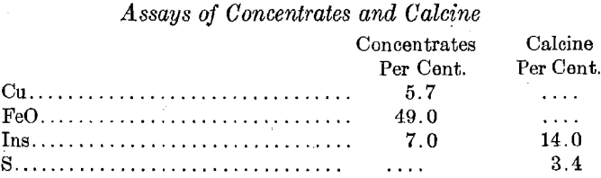 assays-of-concentrates-and-calcine