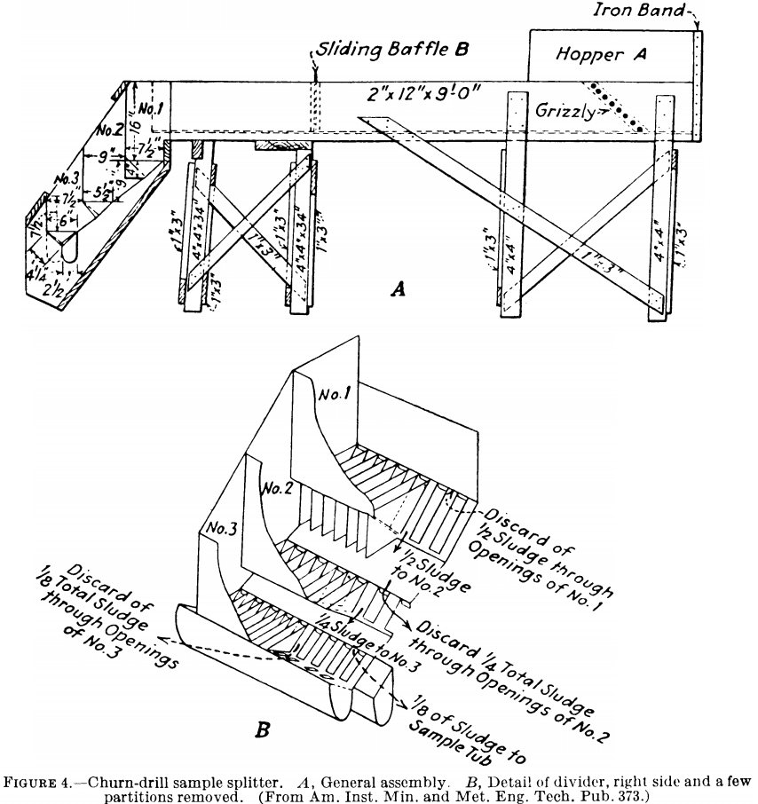 churn-drill sample splitter