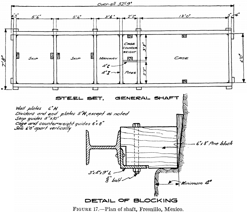 metal-mining-method-plan-of-shaft-3