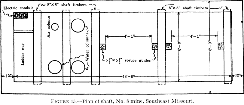 metal-mining-method-plan-of-shaft
