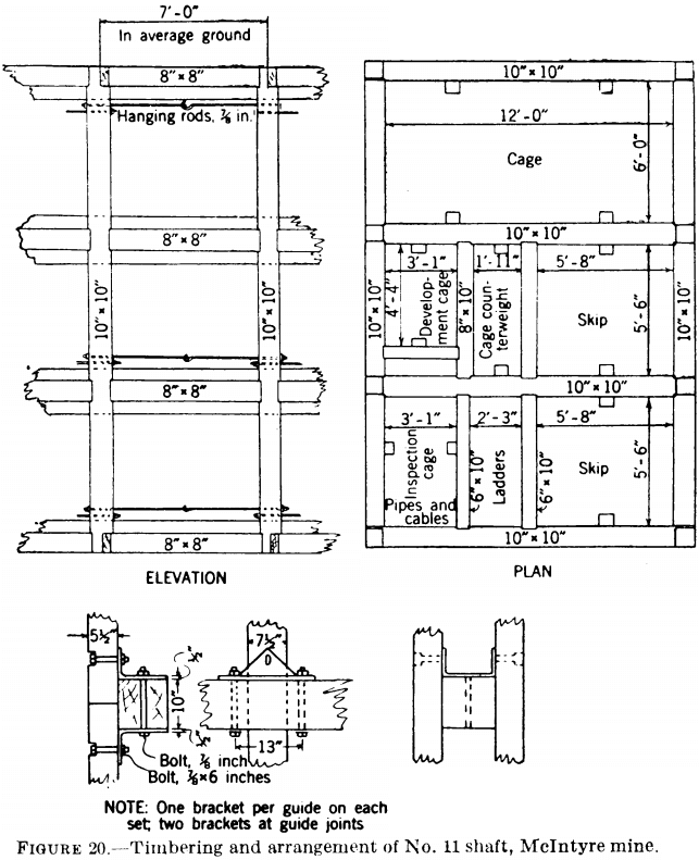 metal-mining-method-timbering