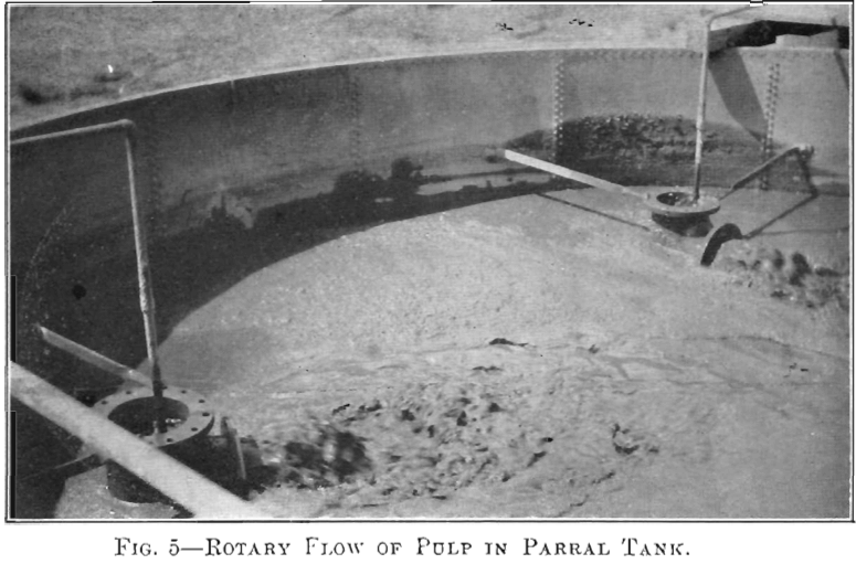 rotary of flow in parral tank