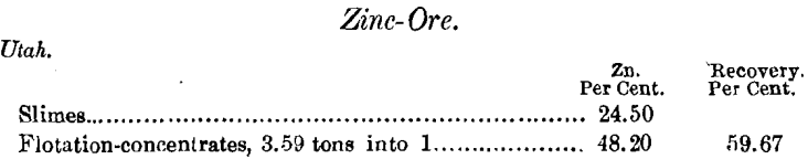 zinc-ore