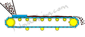 apron-feeder
