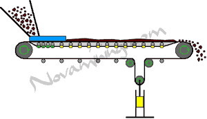 conveyor-belt