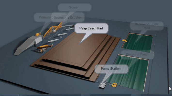 Copper Leaching Problems & Solutions & Procedures - 911Metallurgist crushing-and-heap-leaching-circuit