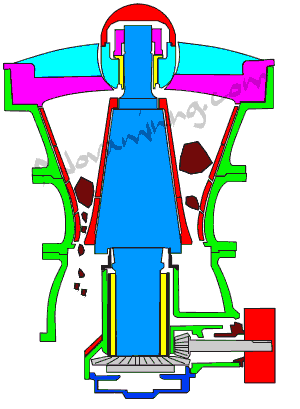 gyratory-crusher