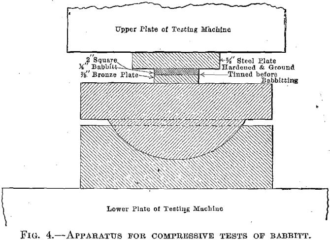 babbitt-babbitted-bearings-apparatus-for-compressive-test