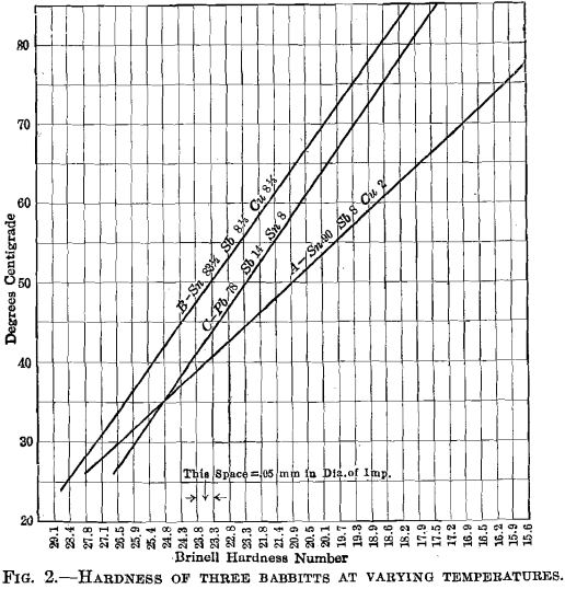 babbitt-babbitted-bearings-hardness