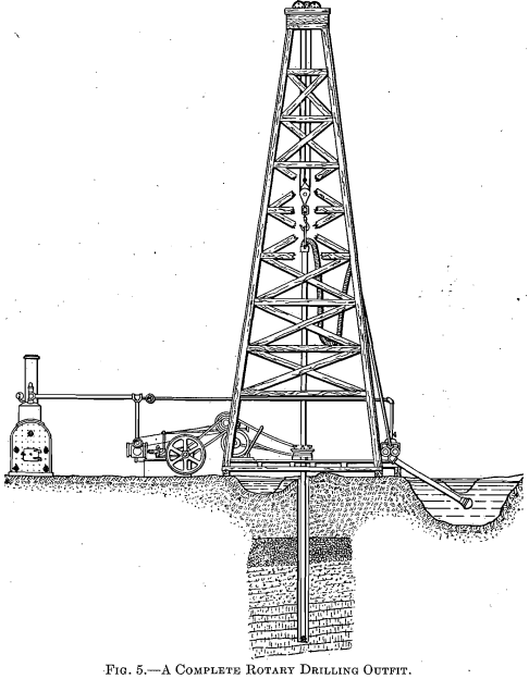 complete-rotary-drilling-outfit