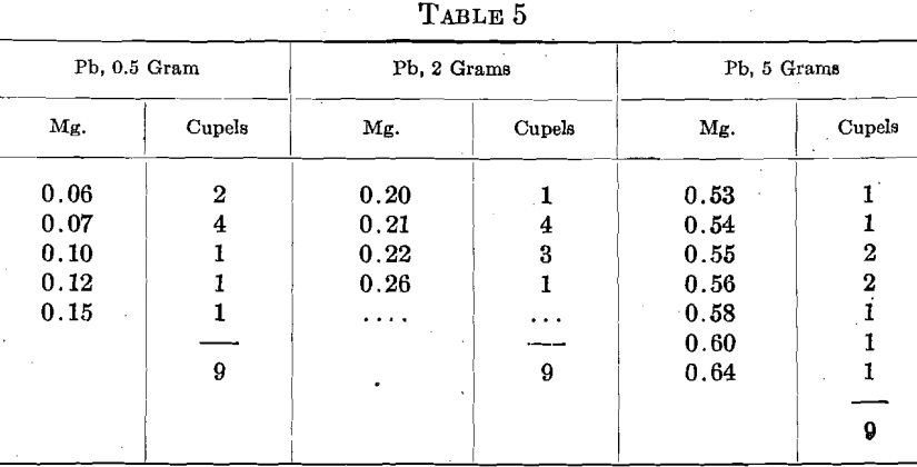 gold-bullion-assaying-absorption