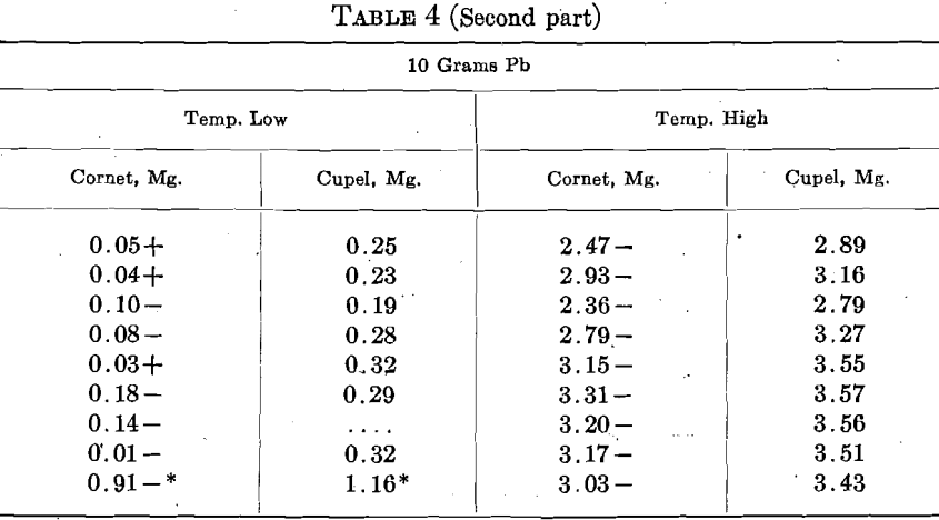 gold-bullion-assaying-bead-in-cupel