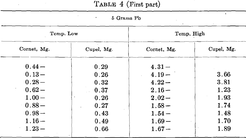 gold-bullion-assaying-cornet-2