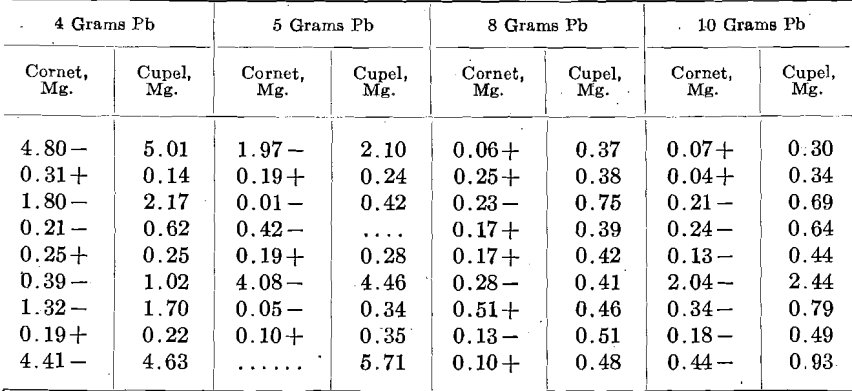 gold-bullion-assaying-cornet