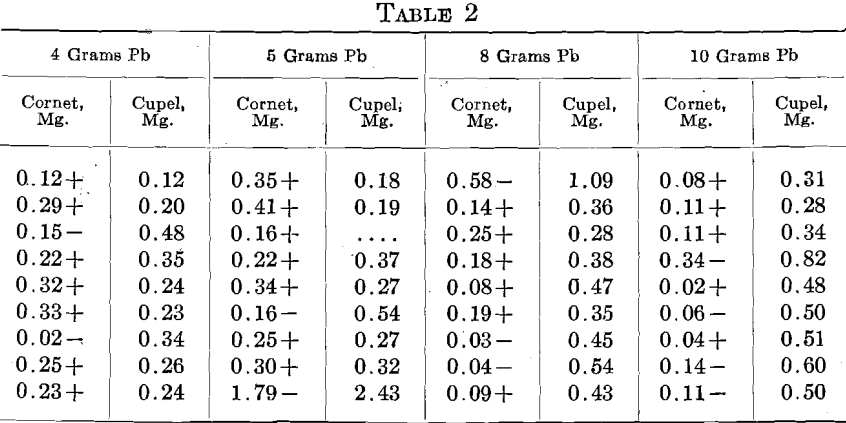 gold-bullion-assaying-cupels