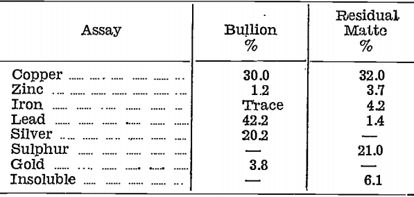 gold-silver-refinery-assay