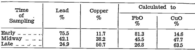 gold-silver-refinery-sampling