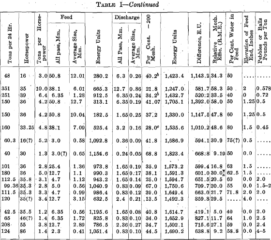 hardinge-conical-mill-energy-units