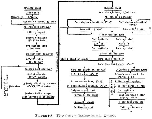metal-mining-method-flowsheet-of-ontario