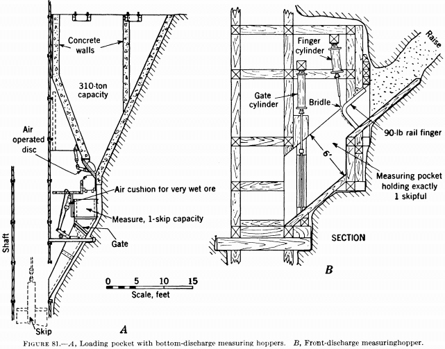 metal-mining-method-measuring-hopper